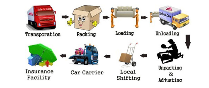 packers and movers, movers and packers, packers and movers indore, movers and packers indore, packers and movers in indore, movers and packers in indore, packers indore, movers indore, packers in indore, movers in indore, local packers and movers indore, best packers and movers indore